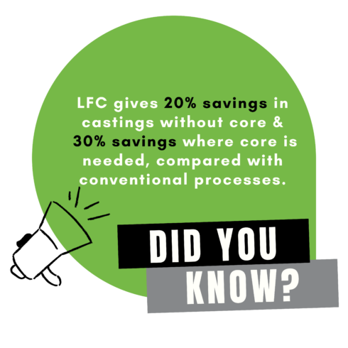 Lost Foam Casting in India